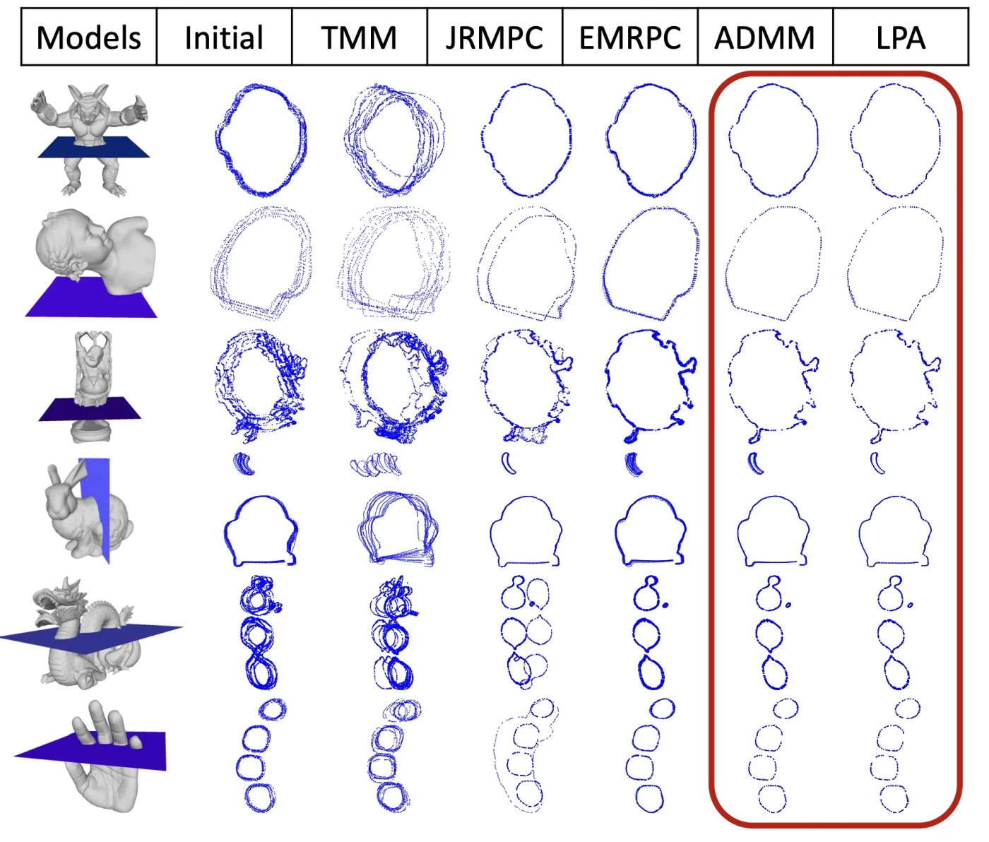 LMM registration: multi-view alignment results on 3D models
